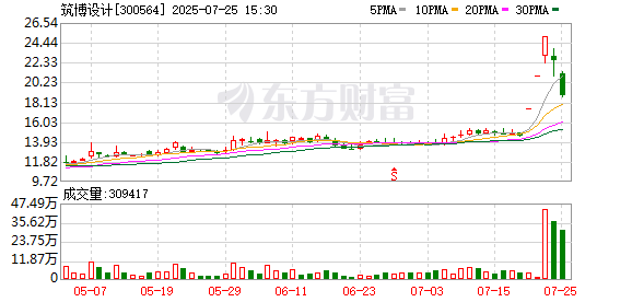 股查查 筑博设计：公司不具备水电站相关项目设计的资质和能力