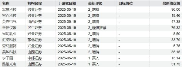 柳荷投资 和泰机电：公司未参与雅下项目建设